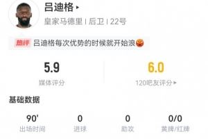 吕迪格本场数据：1失良机+1失误导致丢球 2解围 5.9分全场最低